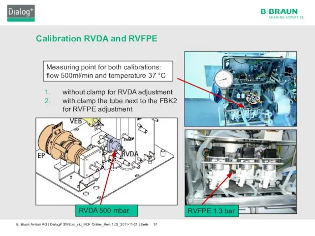 Calibration RVDA and RVFPE RVDA 500 mbar RVFPE 1.3 bar Measuring