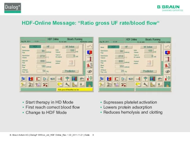 HDF-Online Message: “Ratio gross UF rate/blood flow“ Start therapy in HD