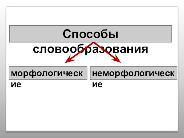 Способы словообразования морфологические неморфологические