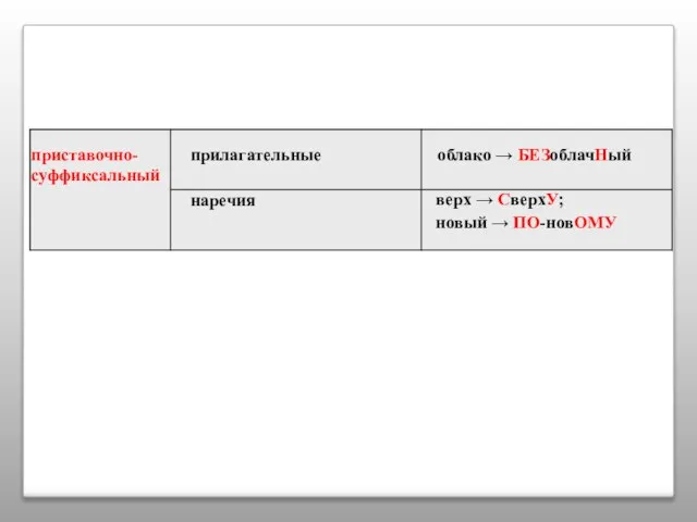 приставочно-суффиксальный прилагательные облако → БЕЗоблачНый наречия верх → СверхУ; новый → ПО-новОМУ