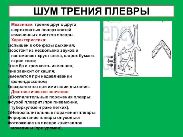 ШУМ ТРЕНИЯ ПЛЕВРЫ Механизм: трение друг о друга шероховатых поверхностей измененных