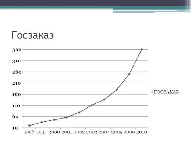 Госзаказ