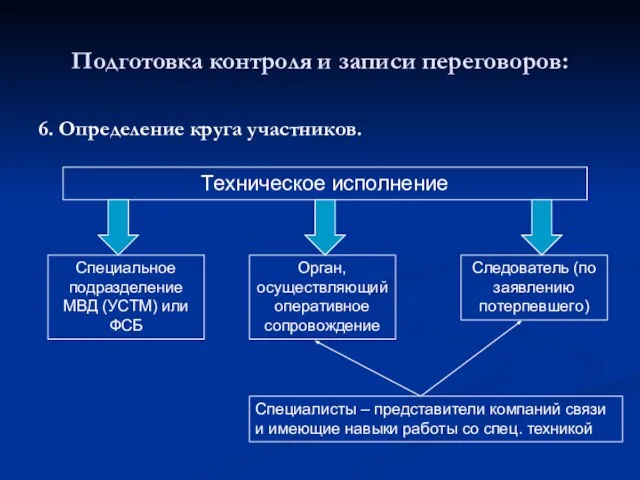 Подготовка контроля и записи переговоров: 6. Определение круга участников. Техническое исполнение