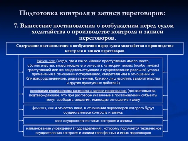 Подготовка контроля и записи переговоров: 7. Вынесение постановления о возбуждении перед