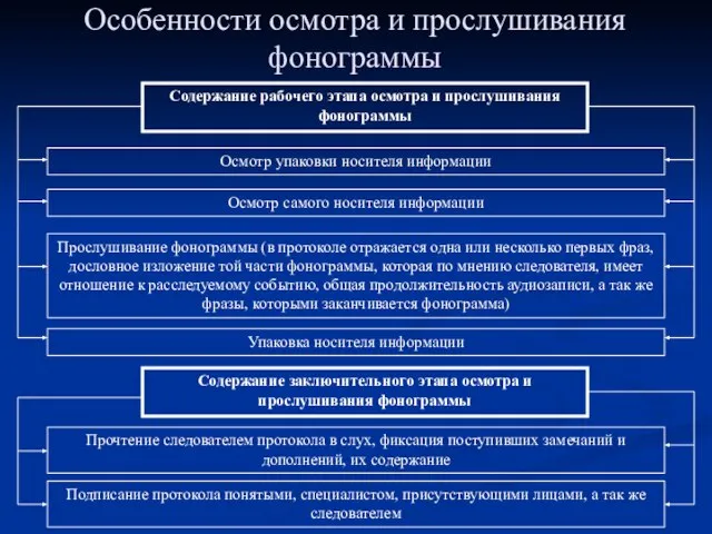 Особенности осмотра и прослушивания фонограммы Содержание рабочего этапа осмотра и прослушивания