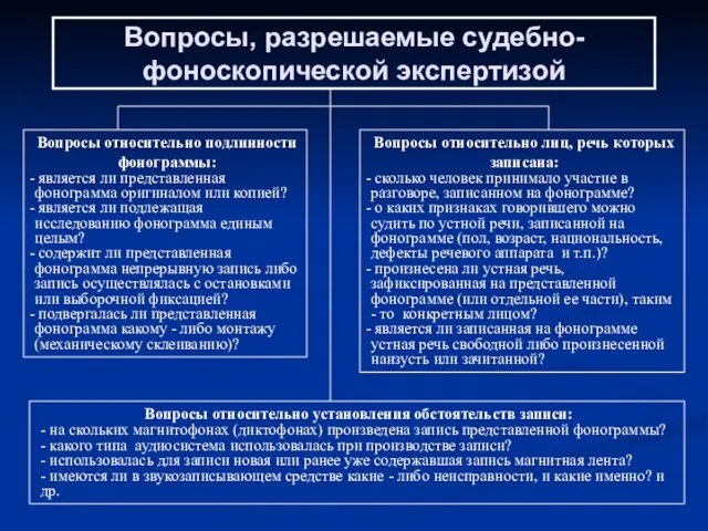 Вопросы, разрешаемые судебно-фоноскопической экспертизой Вопросы относительно подлинности фонограммы: является ли представленная