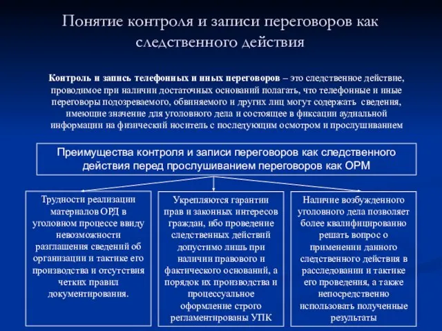 Понятие контроля и записи переговоров как следственного действия Контроль и запись