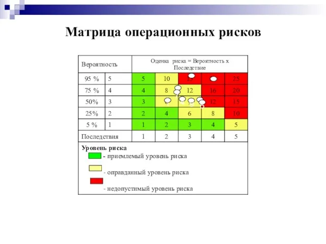 Матрица операционных рисков