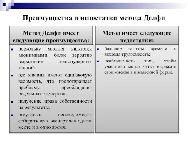 Преимущества и недостатки метода Делфи Метод Делфи имеет следующие преимущества: поскольку