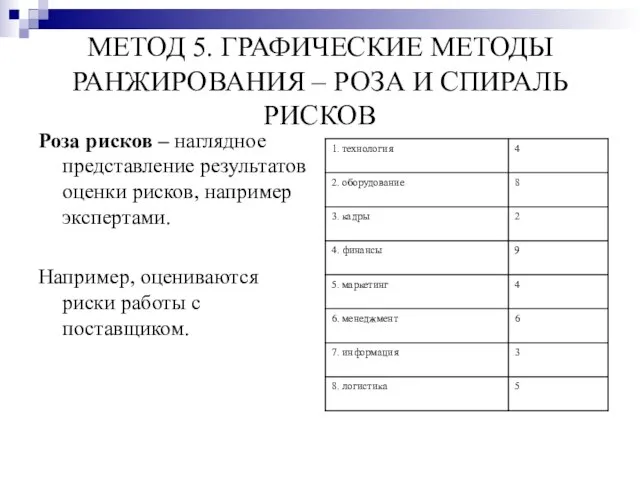 МЕТОД 5. ГРАФИЧЕСКИЕ МЕТОДЫ РАНЖИРОВАНИЯ – РОЗА И СПИРАЛЬ РИСКОВ Роза