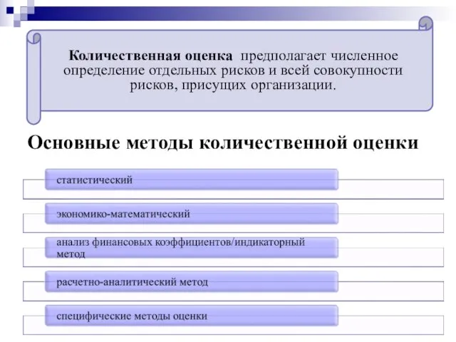 Основные методы количественной оценки Количественная оценка предполагает численное определение отдельных рисков