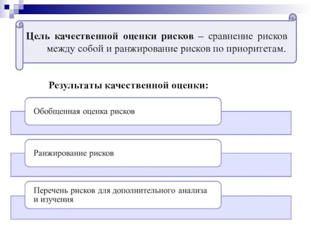 Цель качественной оценки рисков – сравнение рисков между собой и ранжирование