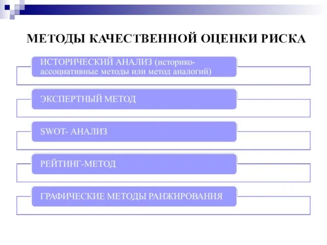 МЕТОДЫ КАЧЕСТВЕННОЙ ОЦЕНКИ РИСКА