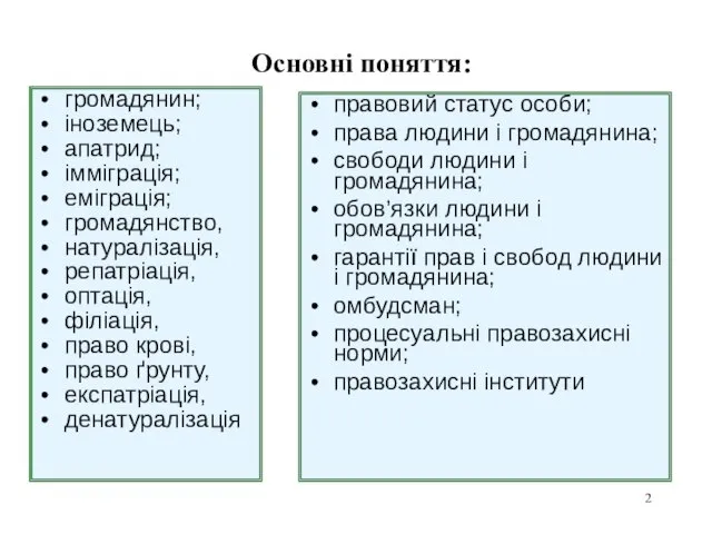 громадянин; іноземець; апатрид; імміграція; еміграція; громадянство, натуралізація, репатріація, оптація, філіація, право