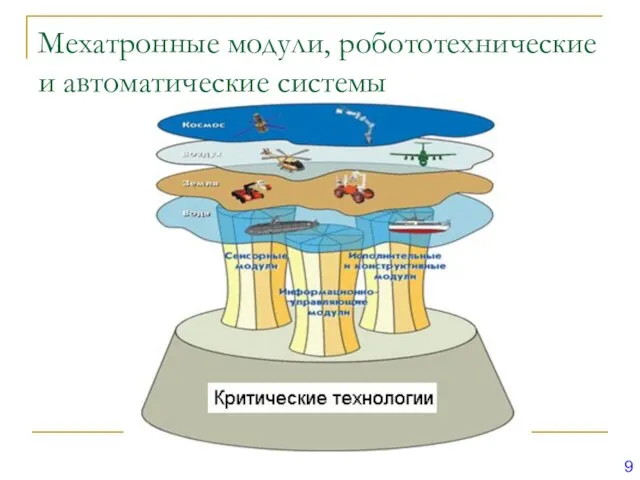 Мехатронные модули, робототехнические и автоматические системы 9