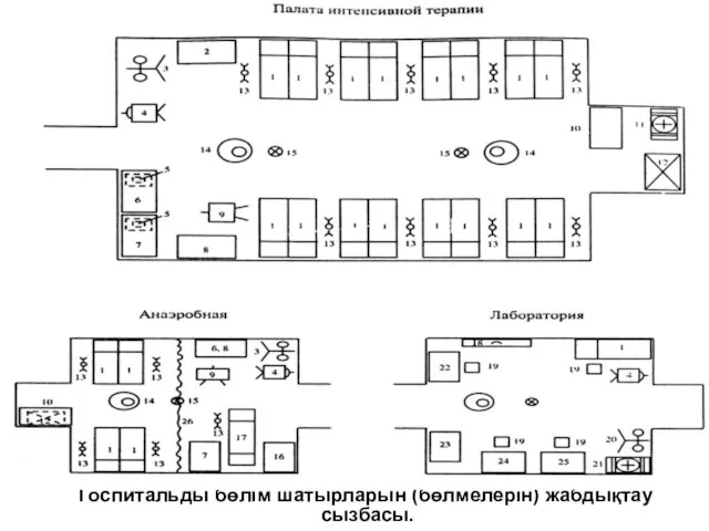 Госпитальды бөлім шатырларын (бөлмелерін) жабдықтау сызбасы.