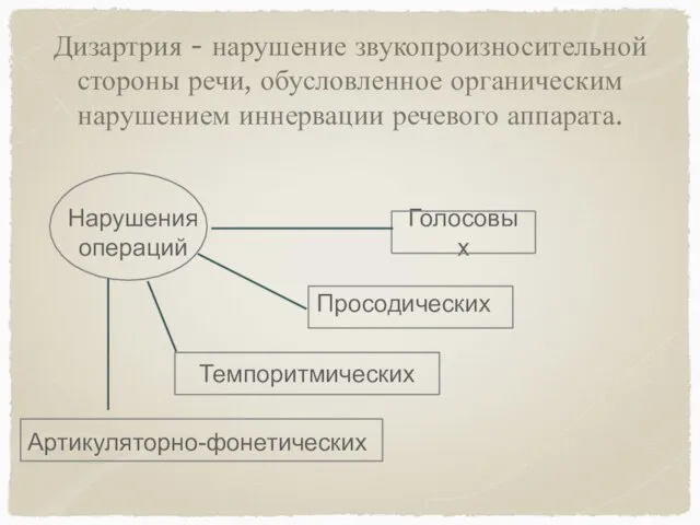 Дизартрия - нарушение звукопроизносительной стороны речи, обусловленное органическим нарушением иннервации речевого