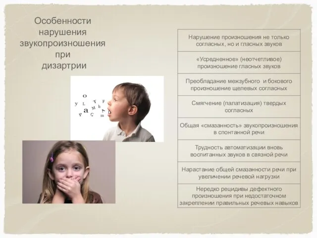 Особенности нарушения звукопроизношения при дизартрии