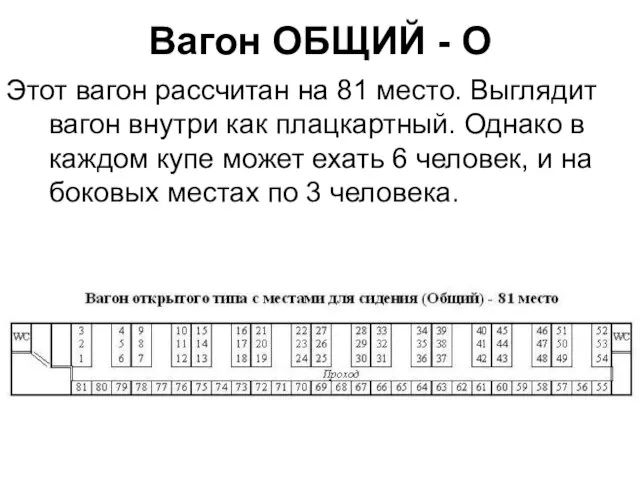 Вагон ОБЩИЙ - О Этот вагон рассчитан на 81 место. Выглядит