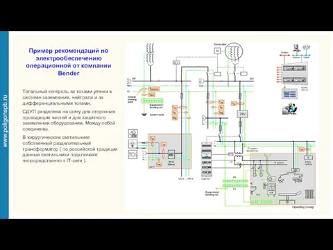 Пример рекомендаций по электрообеспечению операционной от компании Bender Тотальный контроль за
