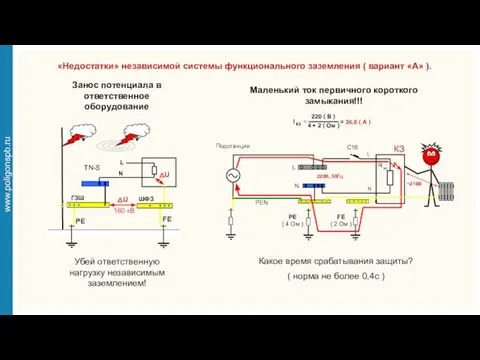 «Недостатки» независимой системы функционального заземления ( вариант «А» ). R Н