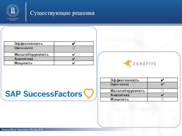 Высшая Школа Экономики , Москва, 2018 Существующие решения