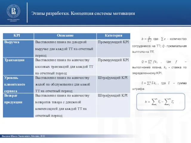 Высшая Школа Экономики , Москва, 2018 Этапы разработки. Концепция системы мотивации