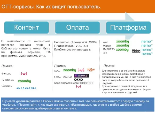 ОТТ-сервисы. Как их видит пользователь. В зависимости от контентной политики сервиса