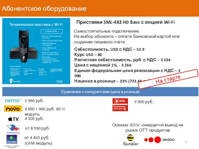 Абонентское оборудование Приставки SML-482 HD Base с опцией Wi-Fi Самостоятельное подключение.