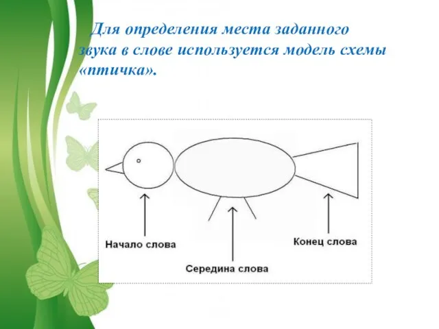 Для определения места заданного звука в слове используется модель схемы «птичка».