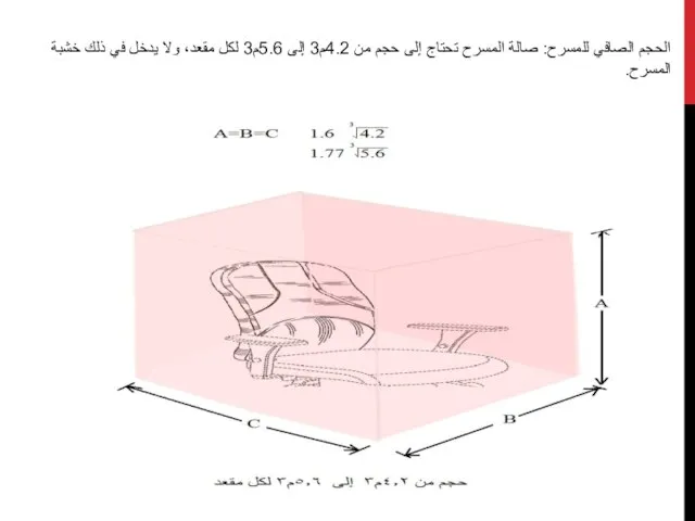 الحجم الصافي للمسرح: صالة المسرح تحتاج إلى حجم من 4.2م3 إلى