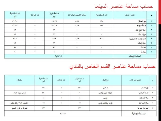 حساب مساحة عناصر السينما حساب مساحة عناصر القسم الخاص بالنادي