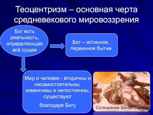 Теоцентризм – основная черта средневекового мировоззрения Бог есть реальность, определяющая всё