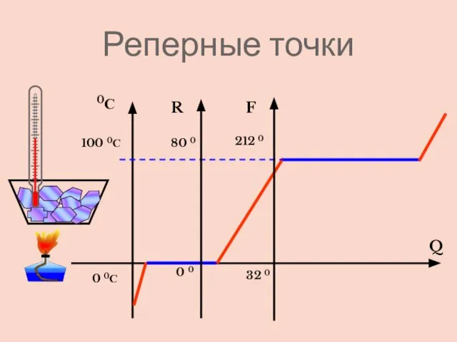 100 0С 0 0С 0С R 80 0 0 0 F