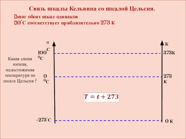 Связь шкалы Кельвина со шкалой Цельсия. шаг обеих шкал одинаков 0˚С