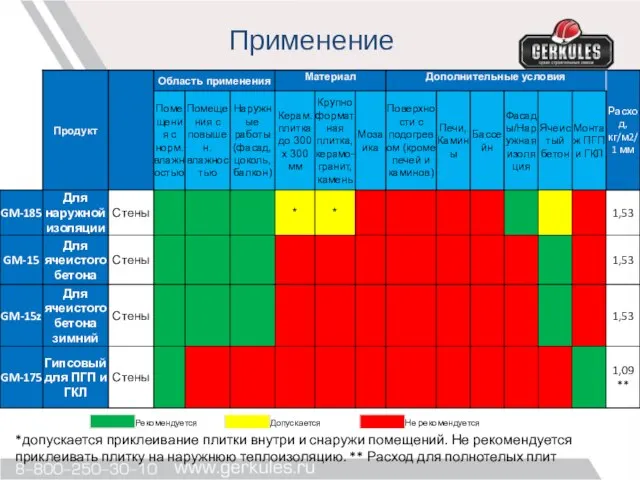 Применение