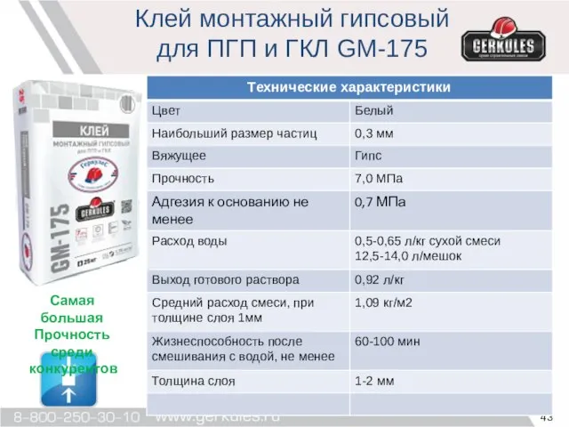 Клей монтажный гипсовый для ПГП и ГКЛ GM-175 Самая большая Прочность среди конкурентов