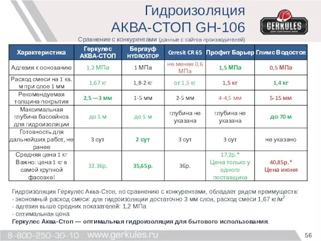 Гидроизоляция Геркулес Аква-Стоп, по сравнению с конкурентами, обладает рядом преимуществ: -