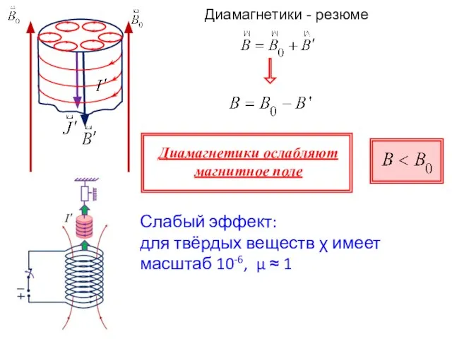 Диамагнетики - резюме Слабый эффект: для твёрдых веществ χ имеет масштаб 10-6, μ ≈ 1