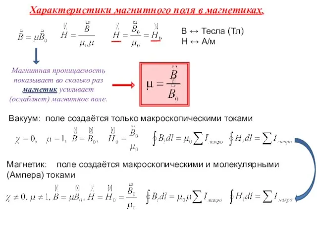 Характеристики магнитного поля в магнетиках. Вакуум: поле создаётся только макроскопическими токами