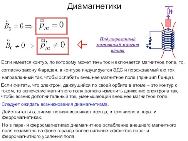 Диамагнетики Если имеется контур, по которому может течь ток и включается