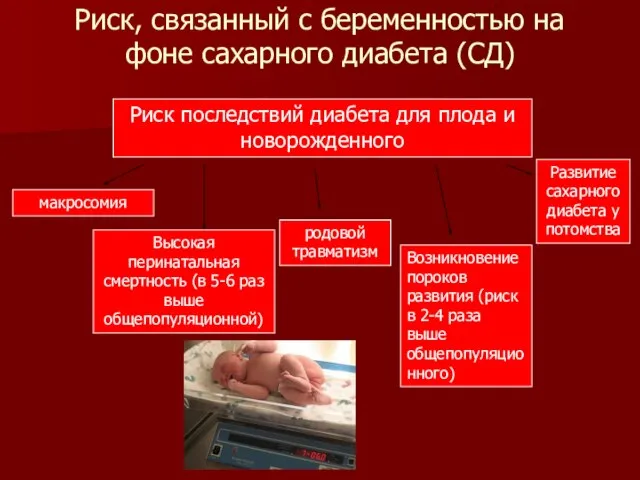 Риск, связанный с беременностью на фоне сахарного диабета (СД) Риск последствий