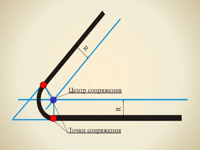 R R Центр сопряжения Точки сопряжения