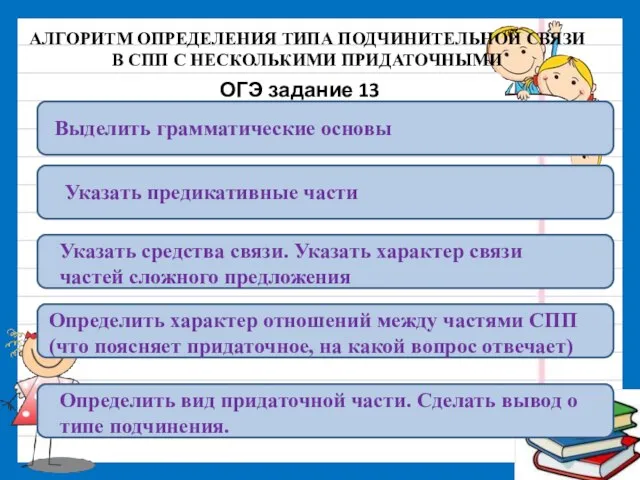 АЛГОРИТМ ОПРЕДЕЛЕНИЯ ТИПА ПОДЧИНИТЕЛЬНОЙ СВЯЗИ В СПП С НЕСКОЛЬКИМИ ПРИДАТОЧНЫМИ Выделить