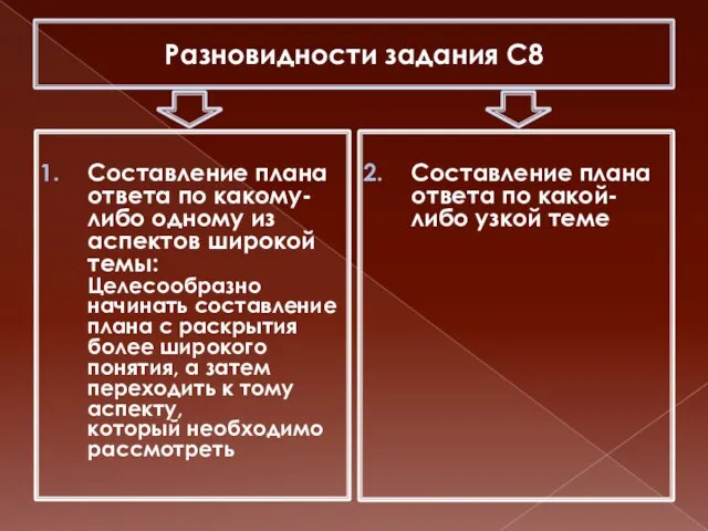 Разновидности задания С8 Составление плана ответа по какому-либо одному из аспектов