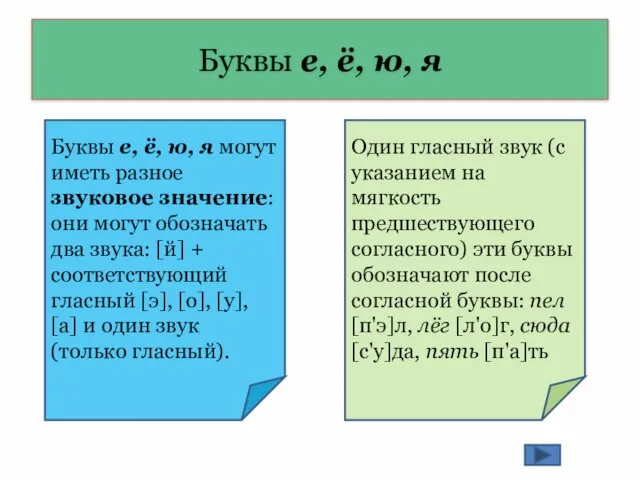 Буквы е, ё, ю, я Буквы е, ё, ю, я могут