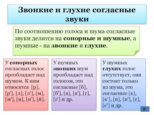 Звонкие и глухие согласные звуки По соотношению голоса и шума согласные