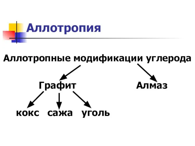 Аллотропия Аллотропные модификации углерода Графит Алмаз кокс сажа уголь