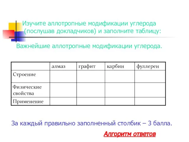 Изучите аллотропные модификации углерода (послушав докладчиков) и заполните таблицу: Важнейшие аллотропные