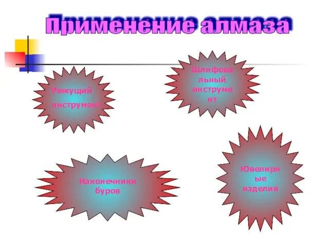 Применение алмаза Режущий инструмент Наконечники буров Шлифовальный инструмент Ювелирные изделия